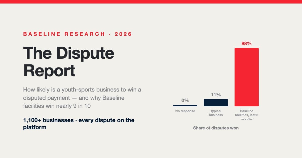 Chart comparing dispute win rates: no response, typical business, and Baseline facilities