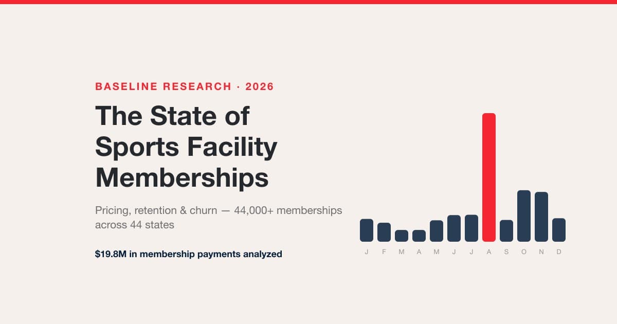 Chart visualization of sports facility membership pricing and retention data across the United States