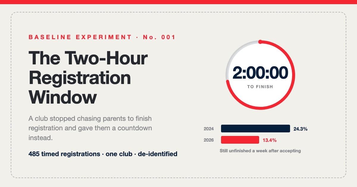 Experiment log cover: a two-hour registration window countdown over a completion-time chart